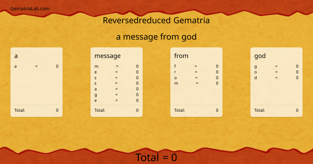 a message from god in reversedreduced Gematria